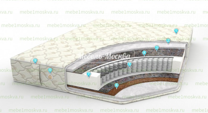 Матрас Евро