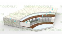 Матрасы Премиум